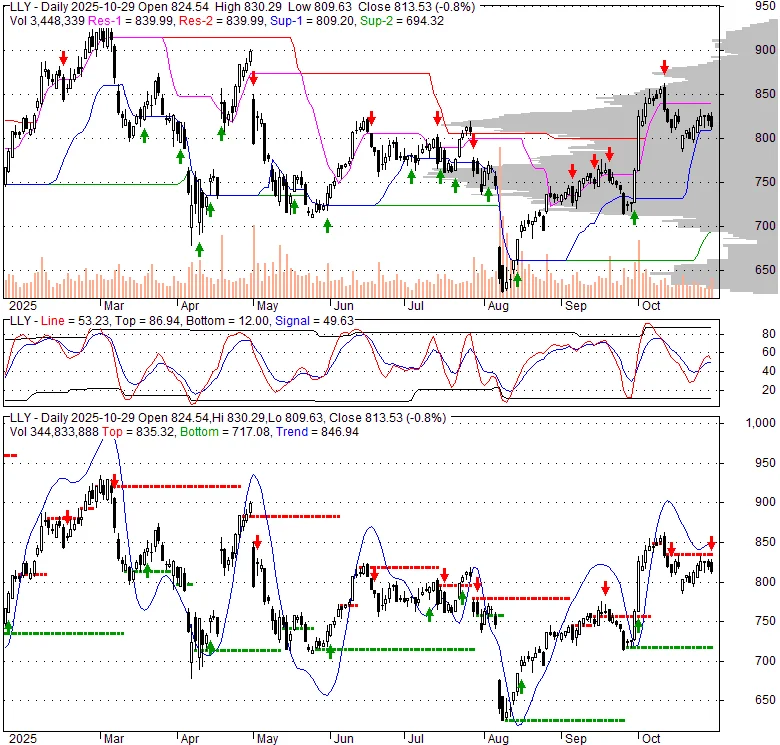 Eli Lilly's Blockbuster Earnings: A Sober Look at the Numbers Behind the Mounjaro Hype
